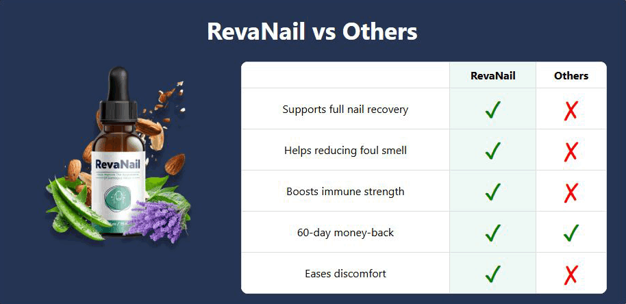 RevaNail Benefits & difference from other